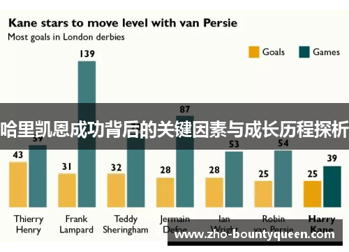 哈里凯恩成功背后的关键因素与成长历程探析 哈里凯恩成功背后的关键因素与成长历程探析