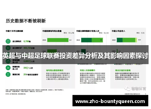 英超与中超足球联赛投资差异分析及其影响因素探讨