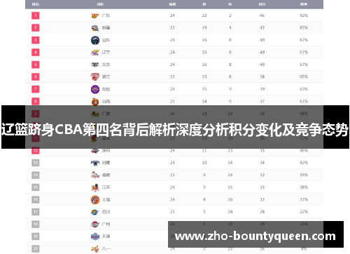 辽篮跻身CBA第四名背后解析深度分析积分变化及竞争态势 辽篮跻身CBA第四名背后解析深度分析积分变化及竞争态势