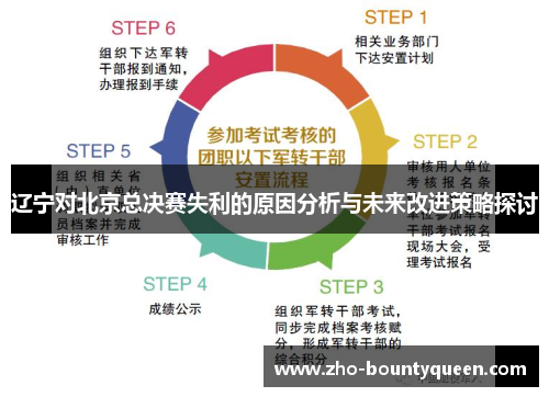 辽宁对北京总决赛失利的原因分析与未来改进策略探讨