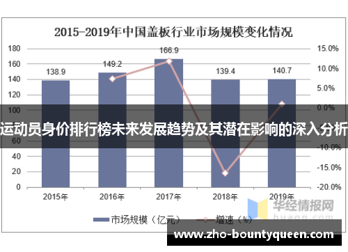 运动员身价排行榜未来发展趋势及其潜在影响的深入分析 运动员身价排行榜未来发展趋势及其潜在影响的深入分析