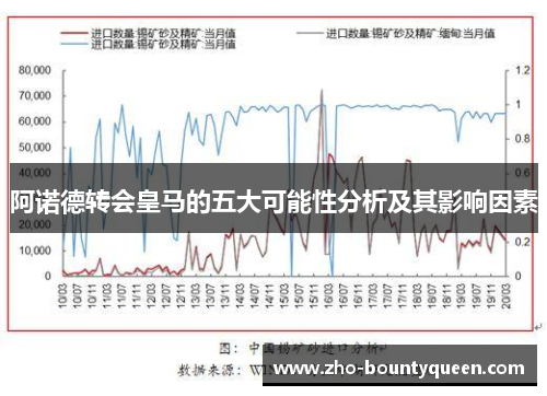 阿诺德转会皇马的五大可能性分析及其影响因素 阿诺德转会皇马的五大可能性分析及其影响因素