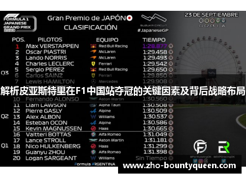 解析皮亚斯特里在F1中国站夺冠的关键因素及背后战略布局