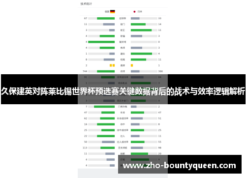 久保建英对阵莱比锡世界杯预选赛关键数据背后的战术与效率逻辑解析