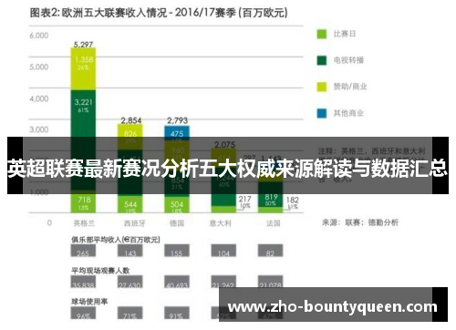 英超联赛最新赛况分析五大权威来源解读与数据汇总