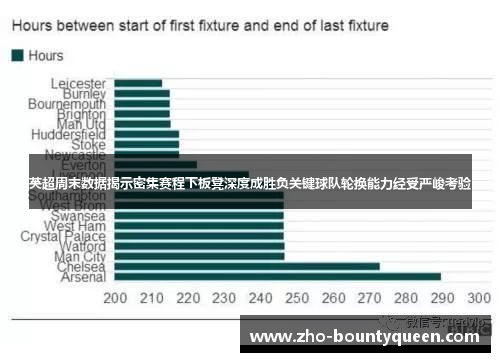 英超周末数据揭示密集赛程下板凳深度成胜负关键球队轮换能力经受严峻考验 英超周末数据揭示密集赛程下板凳深度成胜负关键球队轮换能力经受严峻考验