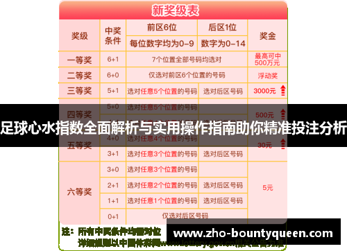 足球心水指数全面解析与实用操作指南助你精准投注分析 足球心水指数全面解析与实用操作指南助你精准投注分析